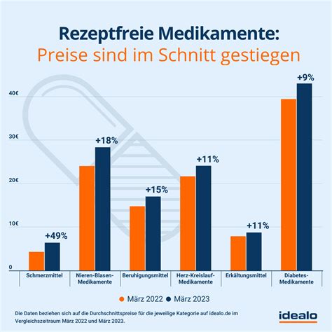 idealo preisvergleich|idealo preisvergleich medikamente.